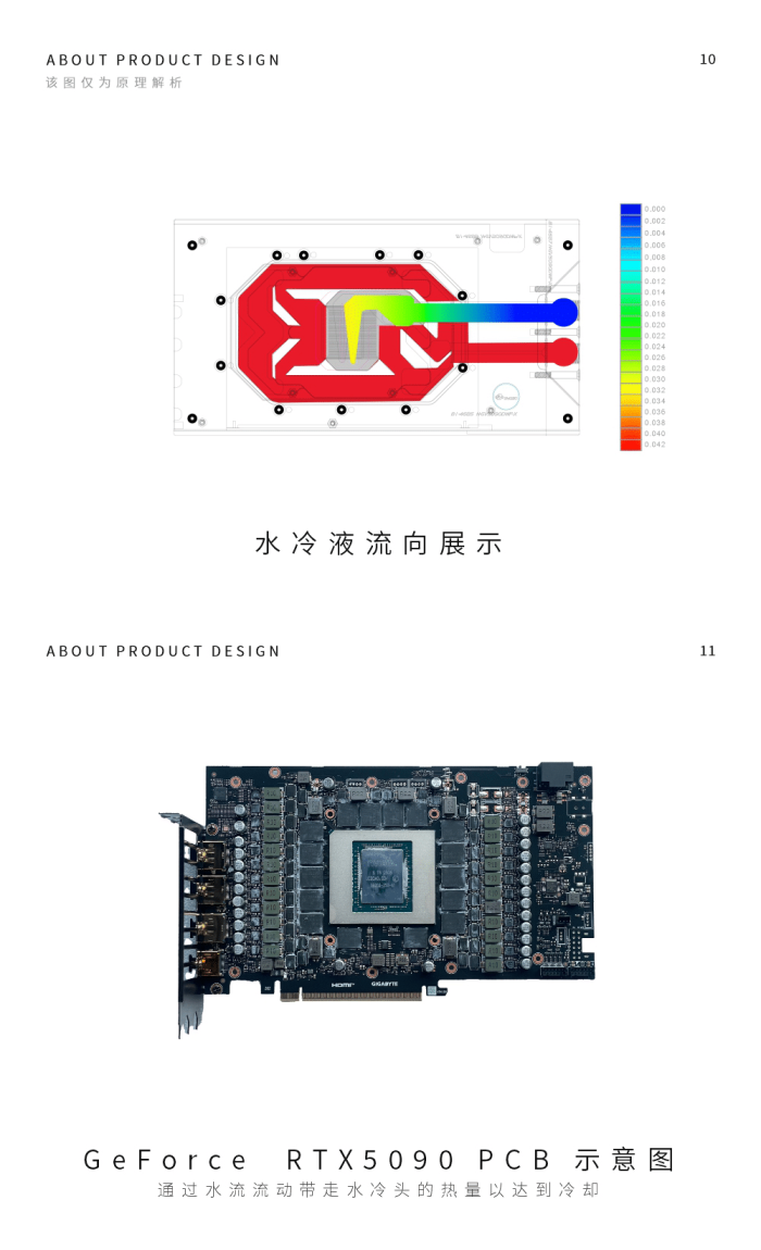 Bykski For Gigabyte GeForce RTX 5090 Gaming OC 32G N-GV5090DWF-X-V2 Armored End Port GPU Waterblock with Backplate – Image 5